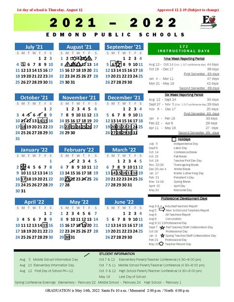 Edmonds College Calendar 2022